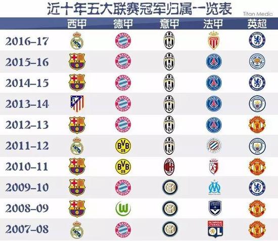仍不可替代